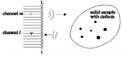 The process of inter-element impulse responses