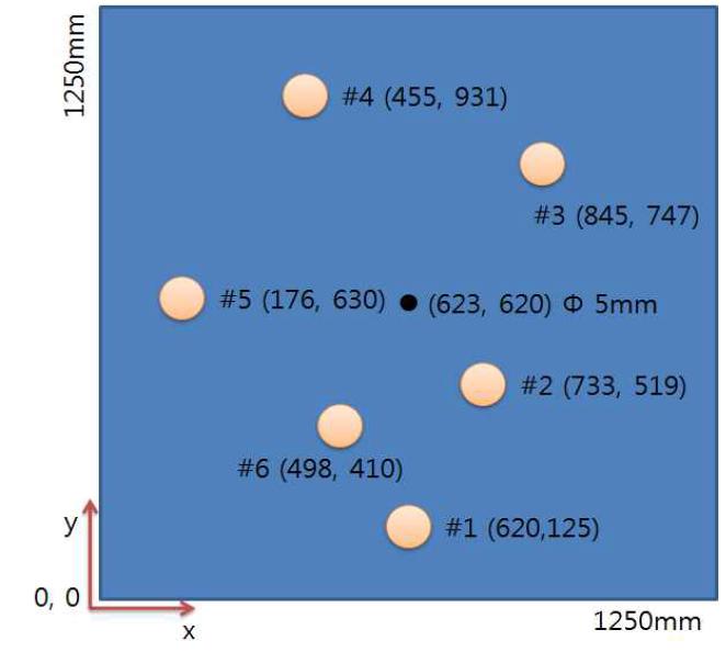 Position of omni-directional EMAT sensors and hole