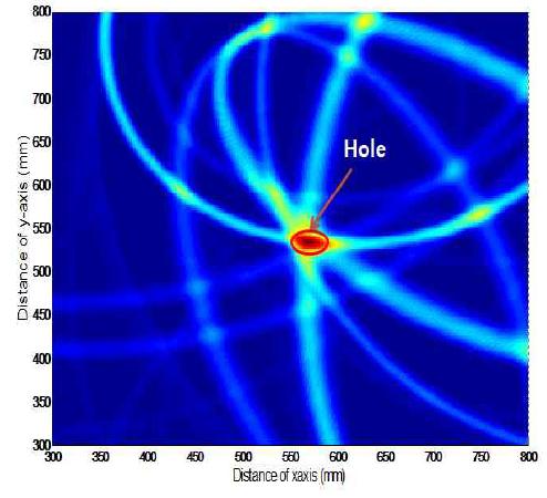 Constructed tomography image for the hole