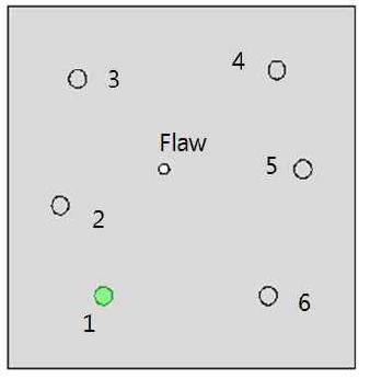 Schematic diagram for simulation