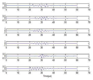 Simulated focused A-scan Signals scattered from a hole using the calculated time delay