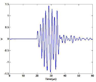 Summed signal with time delay