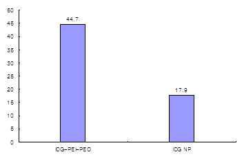 왼쪽은 고분자인 polyetherimide를 첨가한 나노 입자, 오른쪽은 저분자인 aminopropyl trimethoxysilane을 첨가한 경우의 형광 세기.