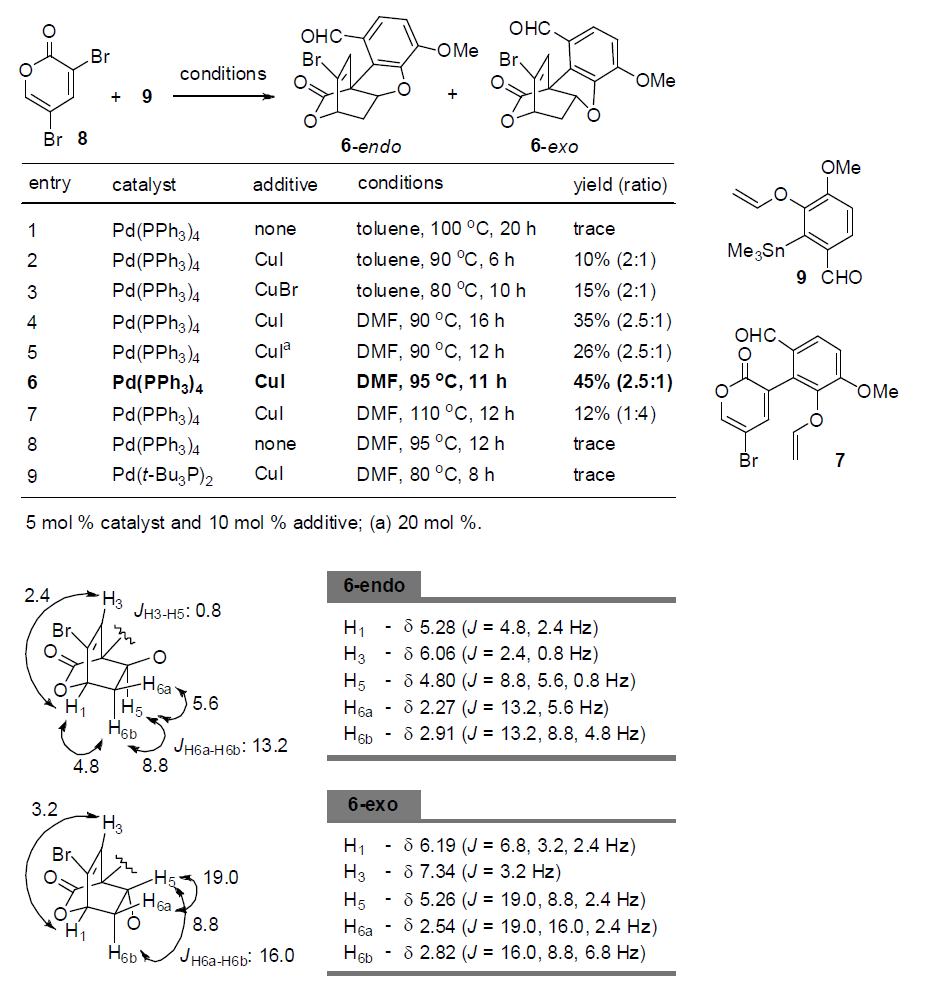 3,5-Dibromo-2-pyrone 8의 tandem regioselective Stille coupling/IMDA 반응