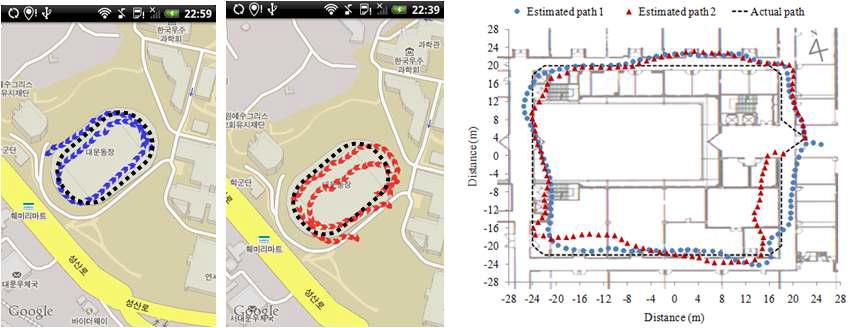 Inertial 센서만을 사용한 실내외 위치 측정 결과