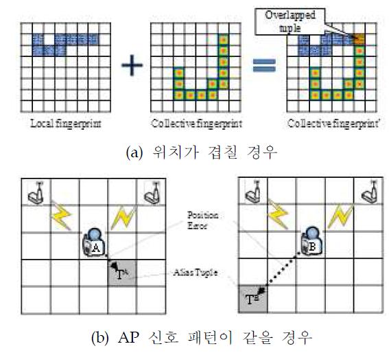 통합 라디오 맵 구축 시, 필터링이 수행되는 경우