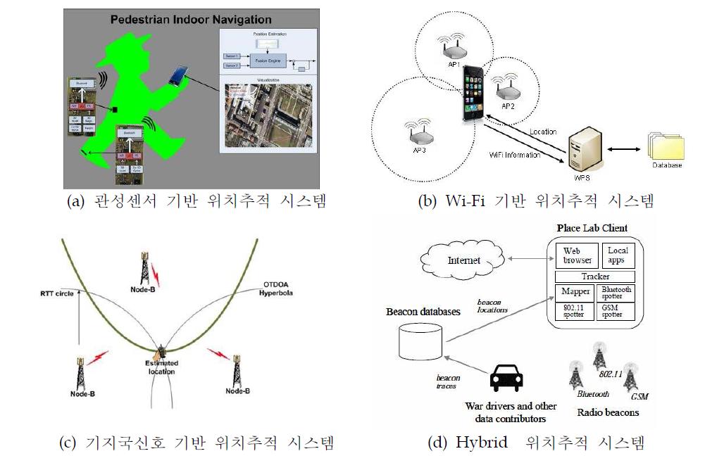 크라우드센싱을 활용한 연구의 예