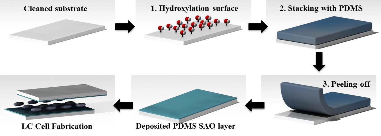 PDMS oligomer diffusion을 thin film PDMS 배향막 형성 공정