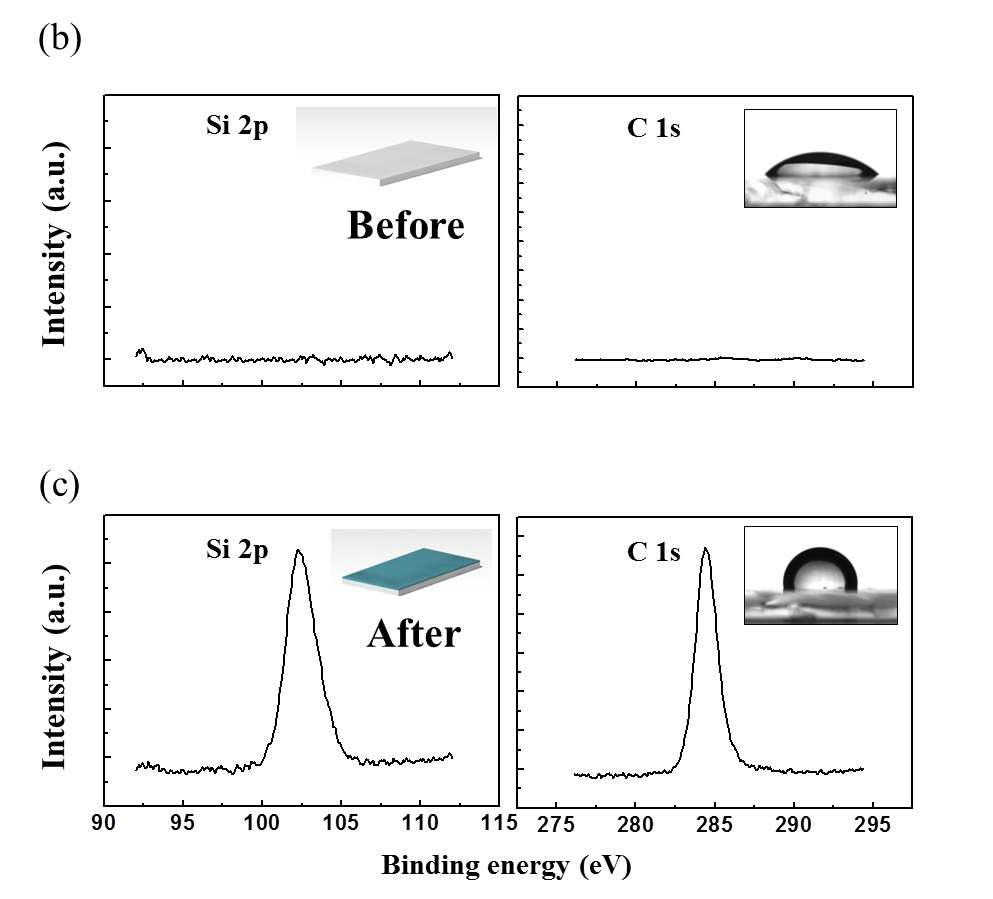 PDMS oligomer diffusion 전, 후의 박막 비교