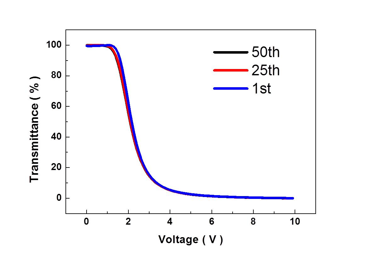 PDMS contact printing 으로 형성된 PDMS 배향막의 durability 평가