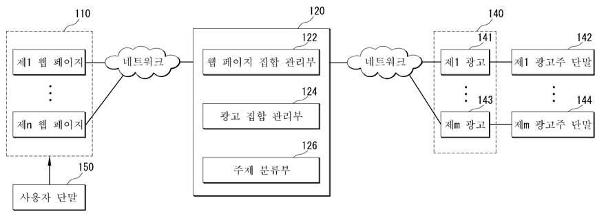 문맥 광고 시스템