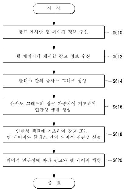 시스템 순서도