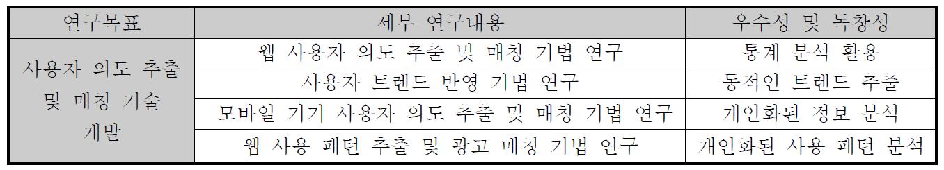 2차년도 세부 연구내용