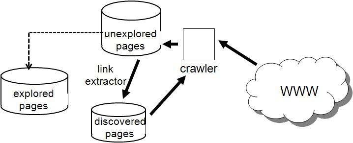 Fractional PageRank 알고리즘의 개요