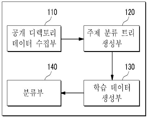 단말기 내장형 사용자 의도 추론 엔진 구조도