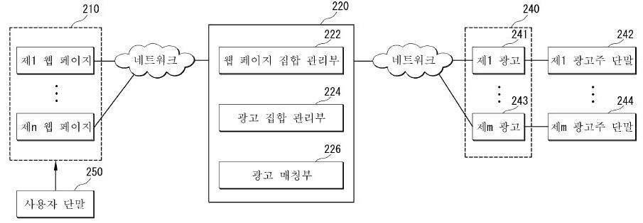 유사도 그래프를 활용한 문맥 광고 시스템 개요