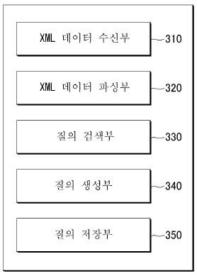 동사 추출 엔진(Verb Extraction Engine)의 구조도