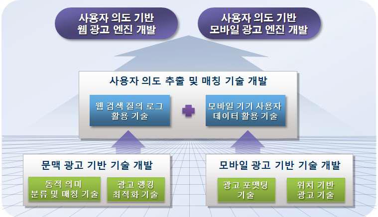 연구의 최종 목표