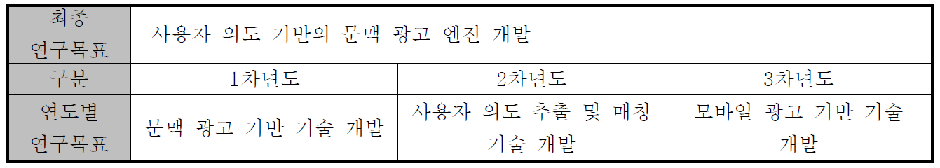 연도별 연구 목표