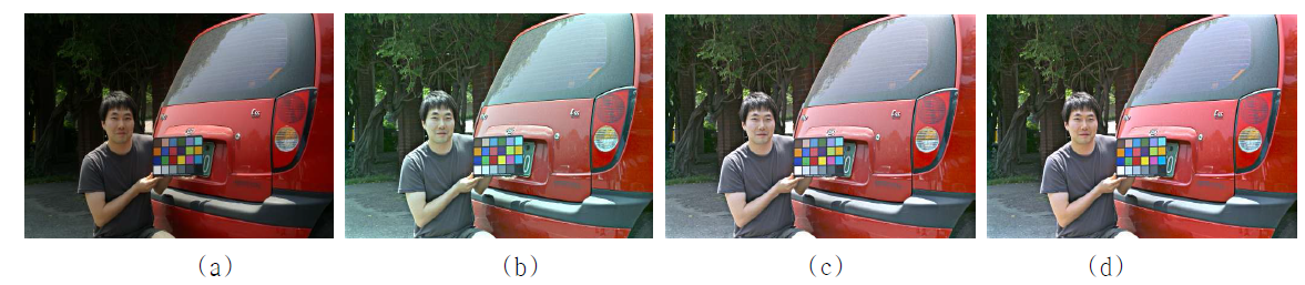 'Red-car' 영상에 대한 결과 영상 비교; (a) 입력 영상, (b) 다중 Retinex, (c) 채도보상을 제외한 제안한 방법, (d) 채도 보상을 수행한 제안한 방법