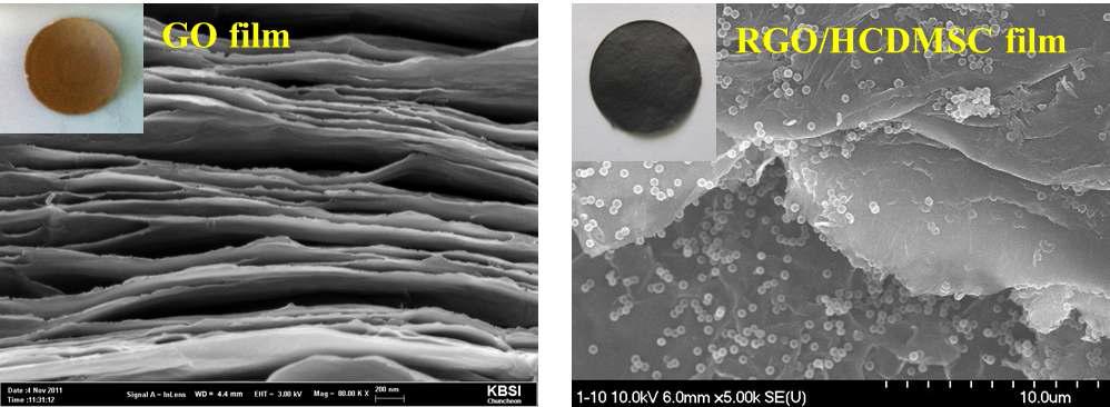 적층된 graphene oxide(GO) film과 다공성 탄소 물질(HCMSC)을 가지는 reduced graphene oxide(RGO) film의 SEM 사진