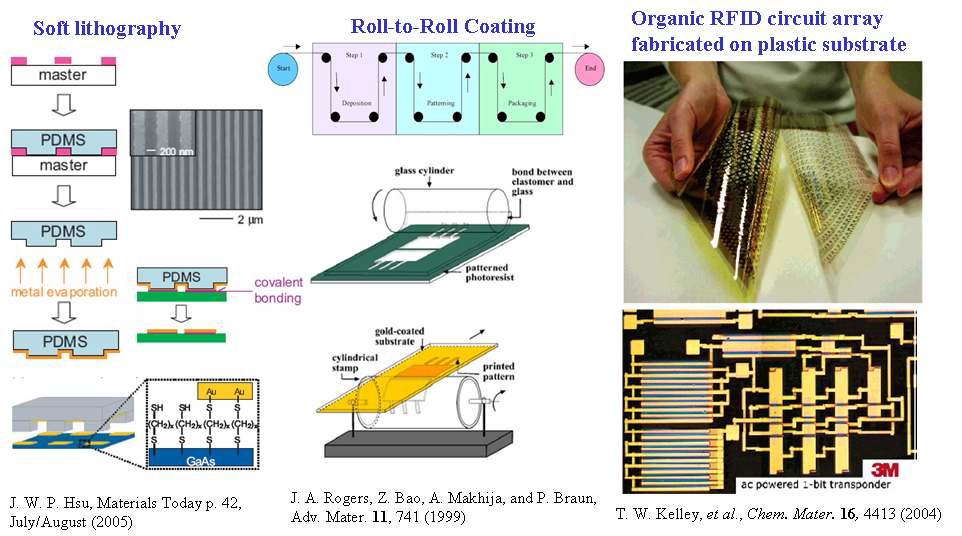 소프트 리소그래피 (soft lithography), 롤 코팅 (Roll-to-Roll coating) 방법을 이용한 플렉시블 유기반도체 전자소자 (flexible organic electronic devices) 제작의 예