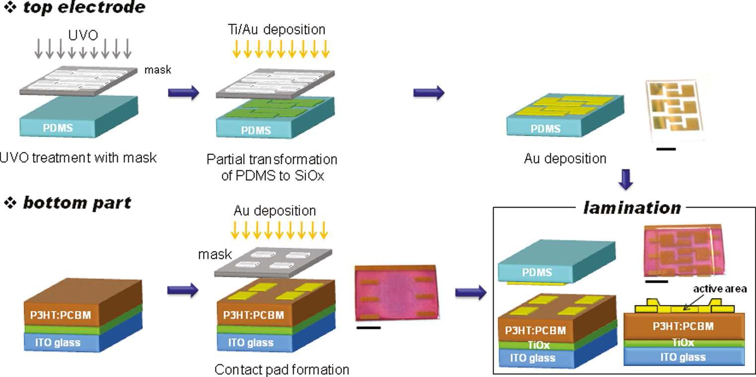 Reversible Soft-Contact Lamination/Delamination 방법을 이용한 Organic Solar Cells의 제작공정