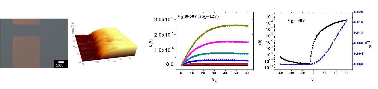 Pre-pattern과 Binary solvent를 통한 균일한 산화아연 박막형성과 그 전기적 성능