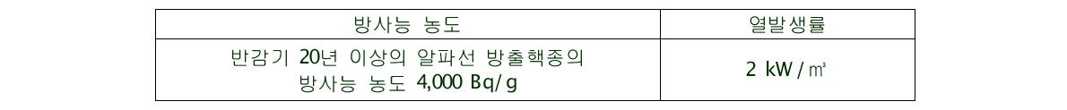 방사성폐기물 분류를 위한 방사능 농도 및 열발생률 기준