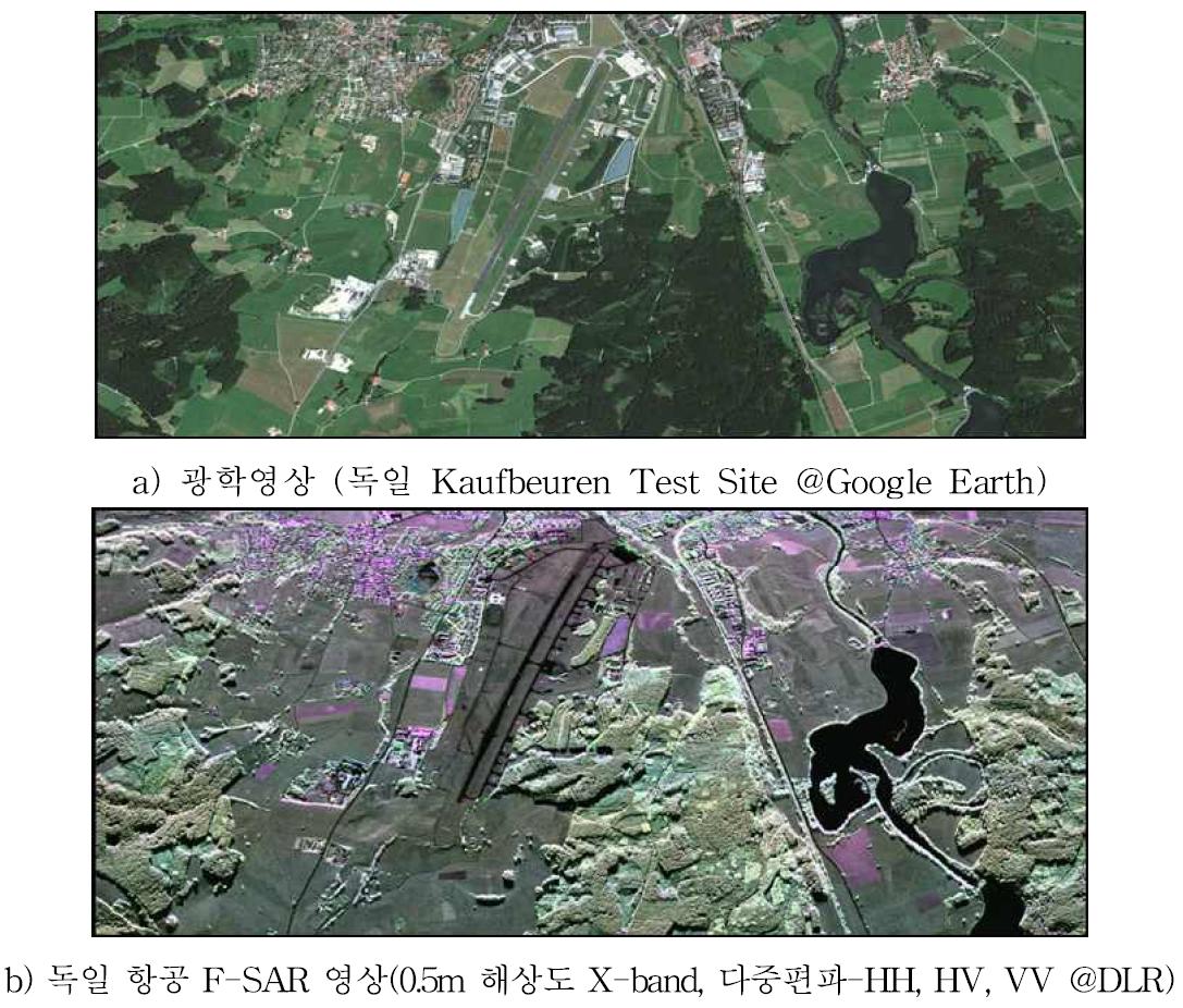 광학영상과 항공기 다중편파 합성 SAR영상