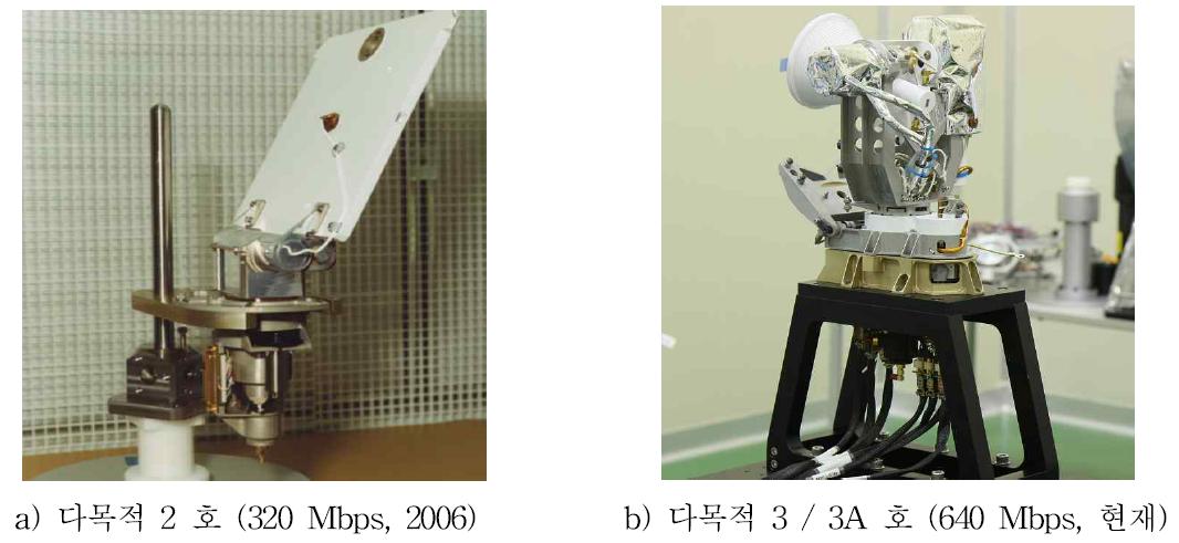 다목적실용위성 지향성 안테나 이용 사례