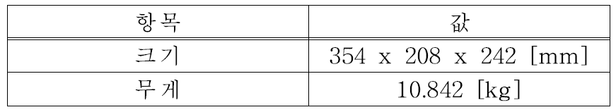 28V 레귤레이터 시험모듈의 크기 및 무게