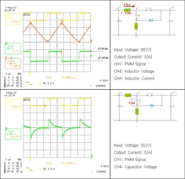 28V 레귤레이터 시험모듈 주요 파형