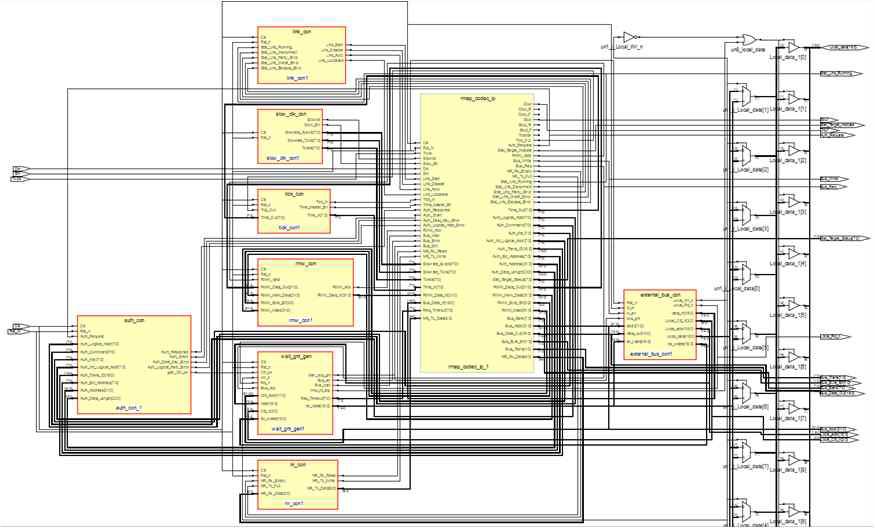 RMAP Spw IP SMCS116화 설계 Logic 블럭도