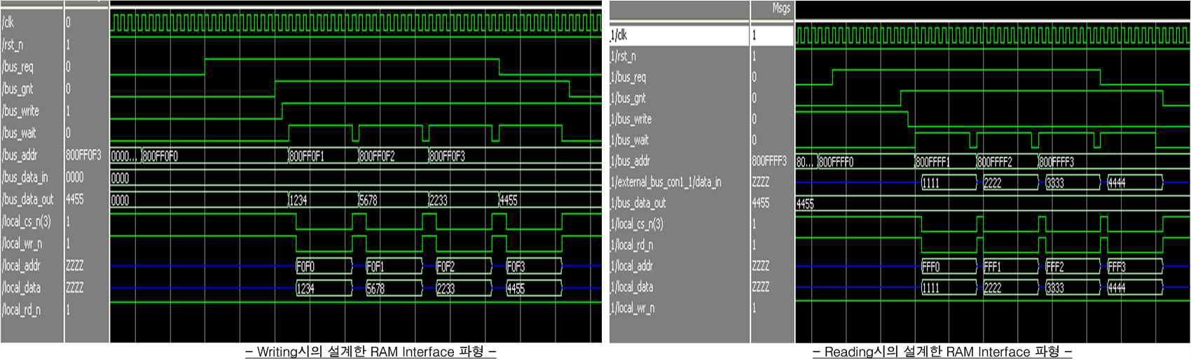 설계한 FPGA의 Data Write/Read시의 RAM Interface 시뮬레이션 파형
