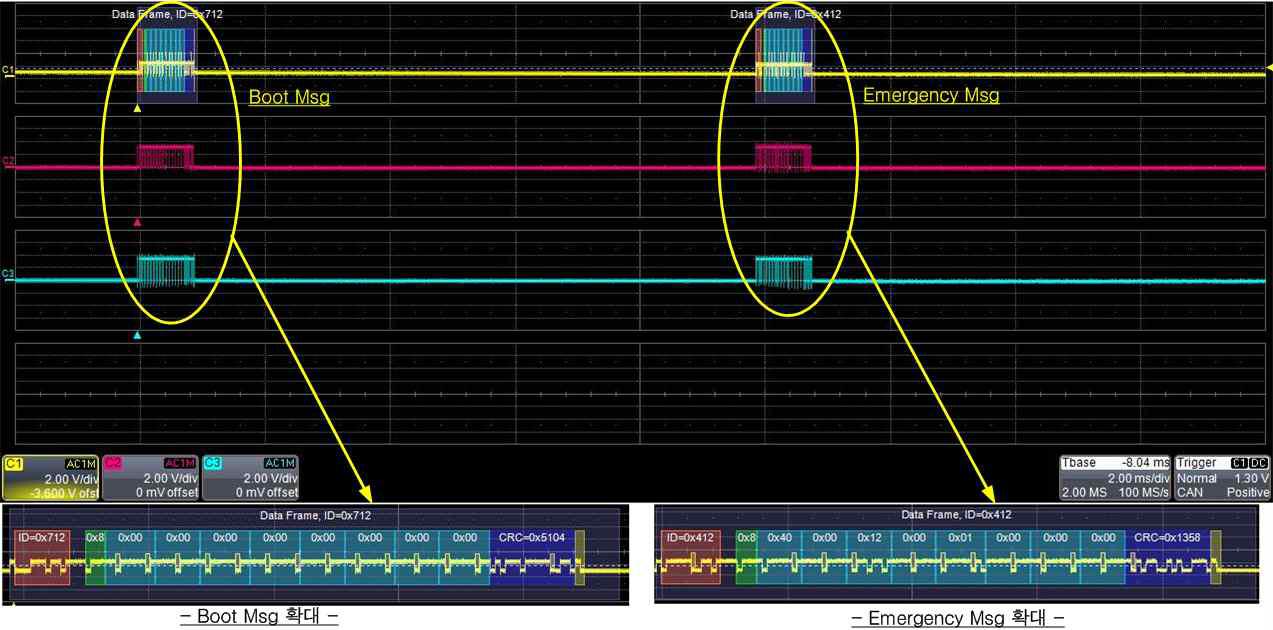 FPGA에서 Boot와 Emergency Msg 송신 파형