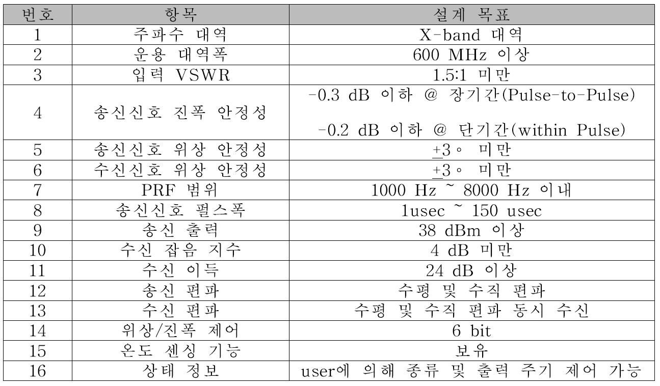 이중수신 T/R 모듈 설계 요구사항