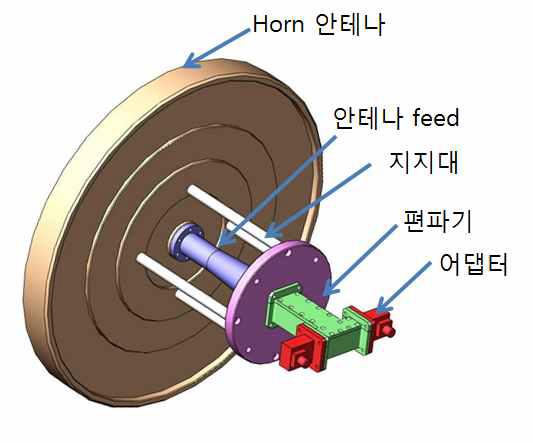 X-밴드 안테나 시제품 기구 구조