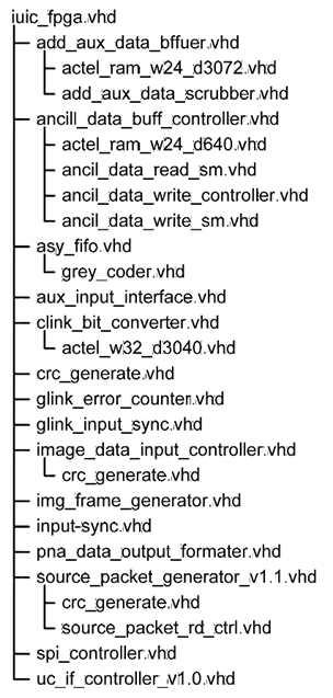 FPGA Source Code Tree