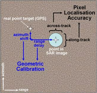 Geolocation CAL 개념