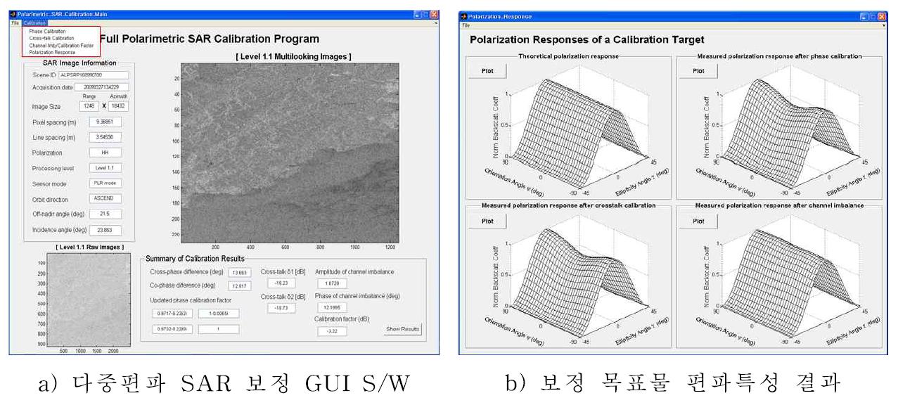 개발된 Pol CAL S/W의 GUI 및 최종결과 분석