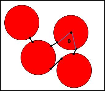 Surface bonding model 모식도