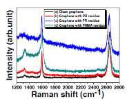 유기물을 임의적으로 남긴 그래핀의 라만 스펙트럼 변화.