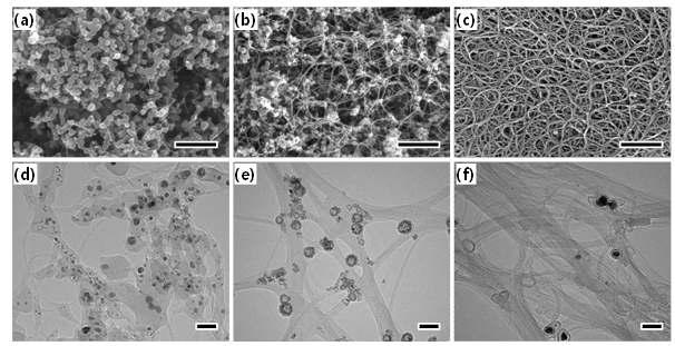 SEM과 TEM 사진. (a)와 (d) 단일벽 탄소나노튜브 합성물, (b)와 (e) 열처리된(TP) 단일벽 탄소나노튜브s, (c)와 (f) 열처리와 산처리된 단일벽 탄소나노튜브. Scale bar : (a), (b), (c) 500 nm, (d), (e), (f) 50 nm.