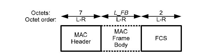 MAC 프레임 구조