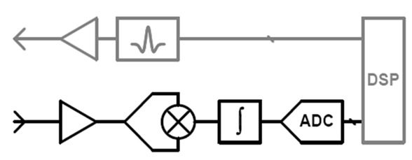 Energy Detector