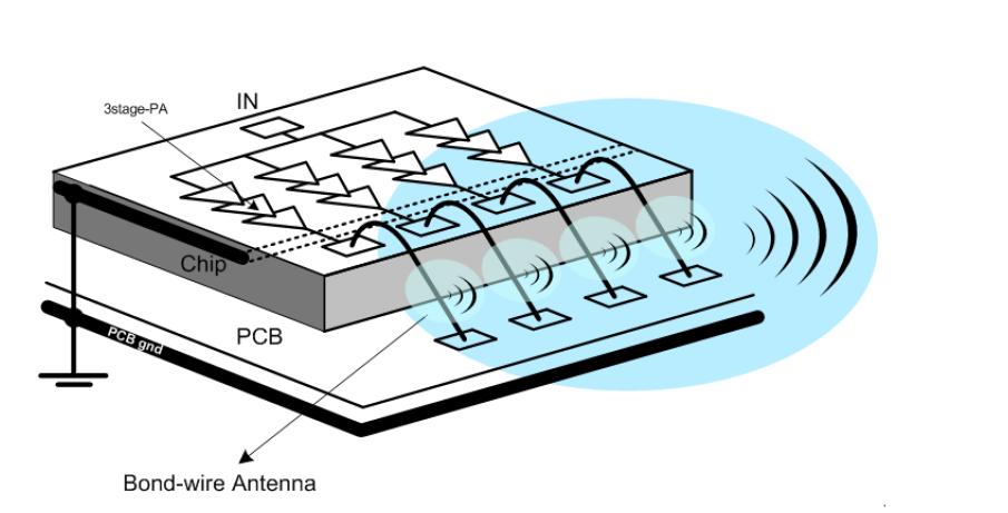 Power combining with multi-PA with bond wire antenna