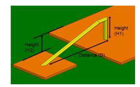 3D diagram of bond-wire antenna for 3-D simulation