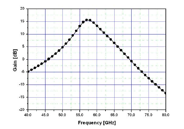 Power combining with multi-PA with bond wire antenna