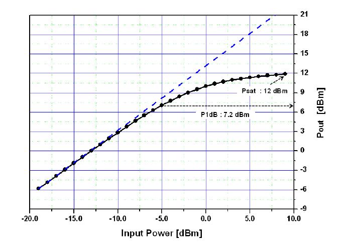 Power combining with multi-PA with bond wire antenna